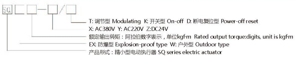 SQ精小型HJCA16海角官网執行器型號表示方式