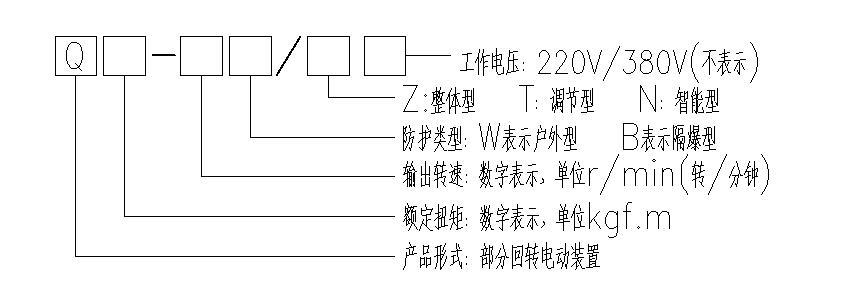 帶底座角行程HJCA16海角官网執行器型號表示方式